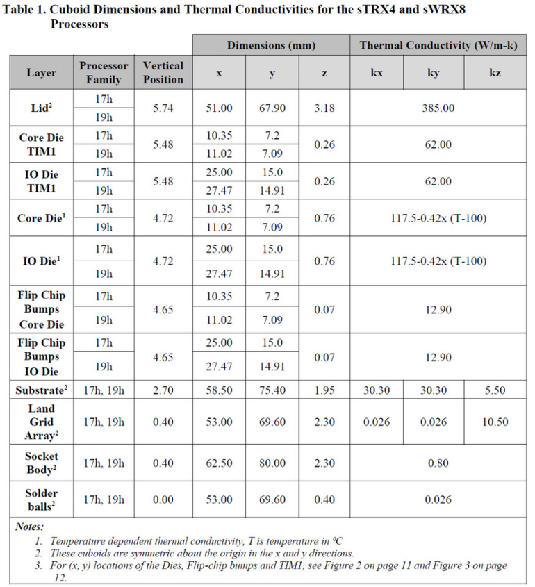 Раскрыты характеристики процессоров AMD Ryzen Threadripper 5000: 8 моделей, до 64 ядер, до 128 линий PCIe 4.0