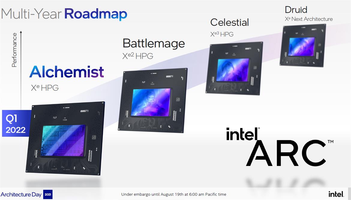 Игровые видеокарты Intel Arc на старте будут поддерживать разгон через фирменную утилиту
