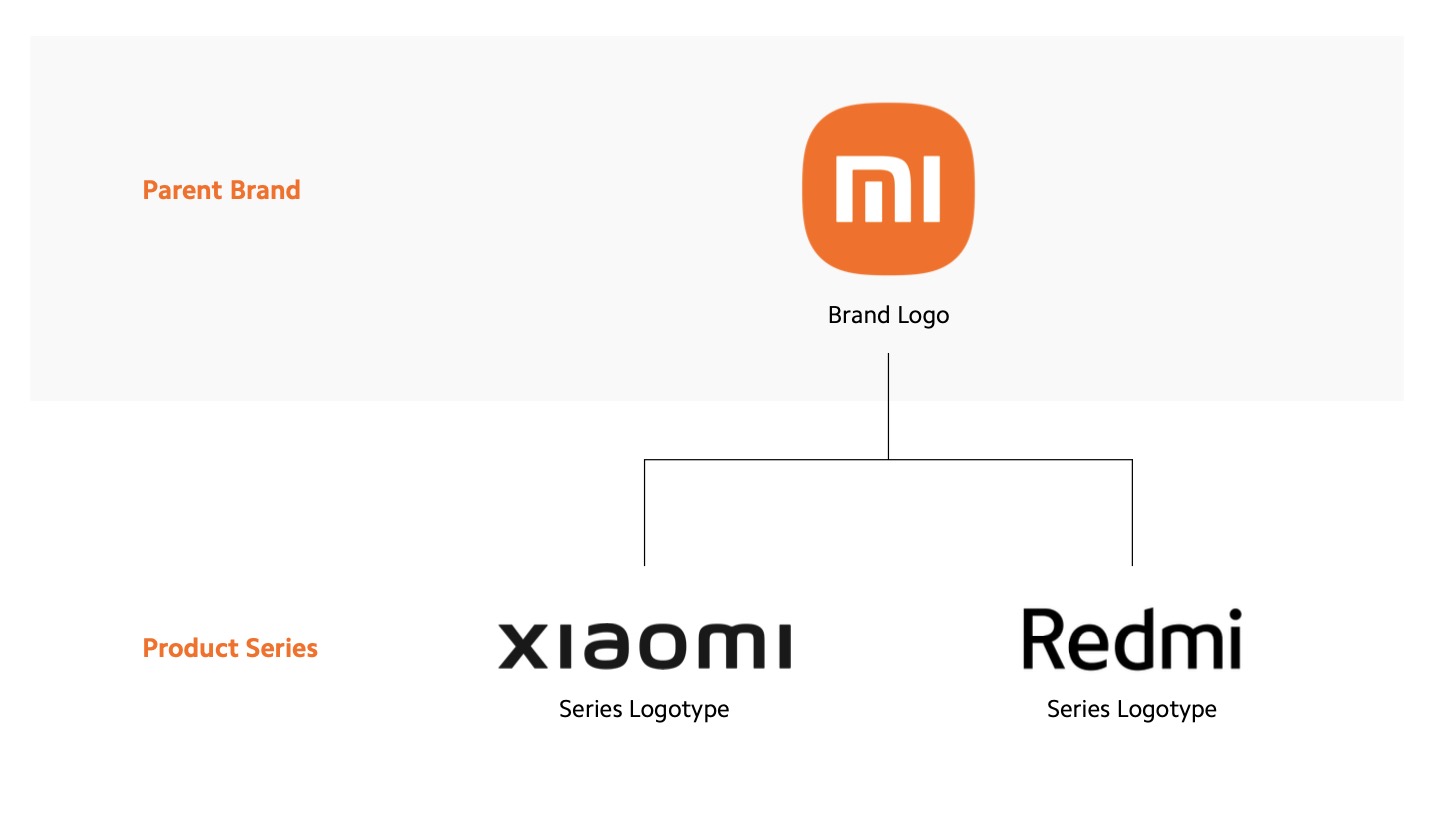 Xiaomi вирішила відмовитися від бренду Мі