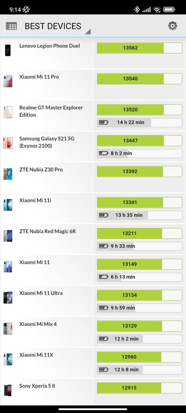 Обзор Xiaomi 11T Pro: народный фотофлагман