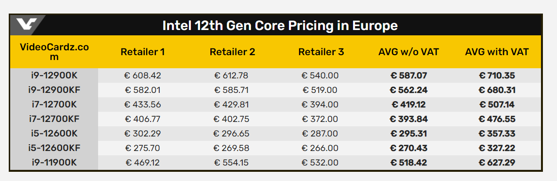 Ориентировочные европейские цены на грядущие настольные CPU Intel Core 12-го поколения (Alder Lake-S)
