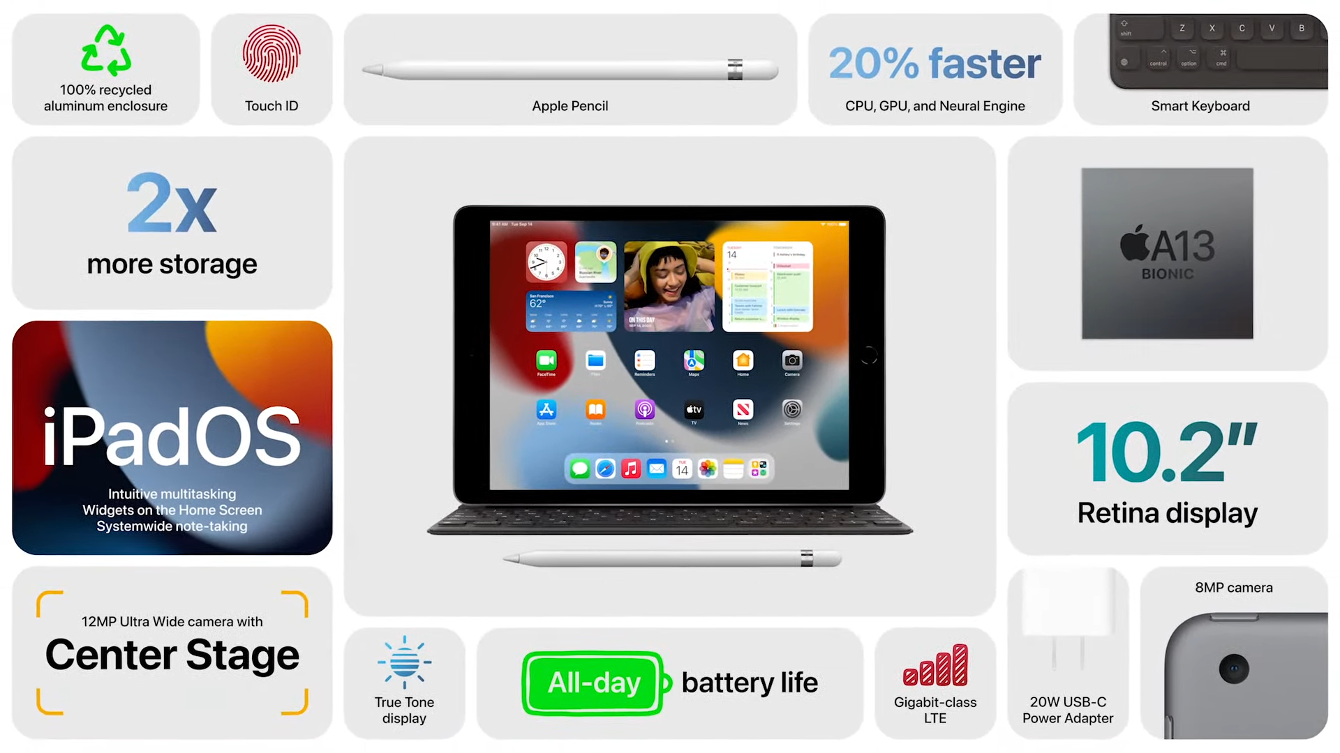 Apple представила новый базовый iPad с процессором A13 Bionic за 329 долларов