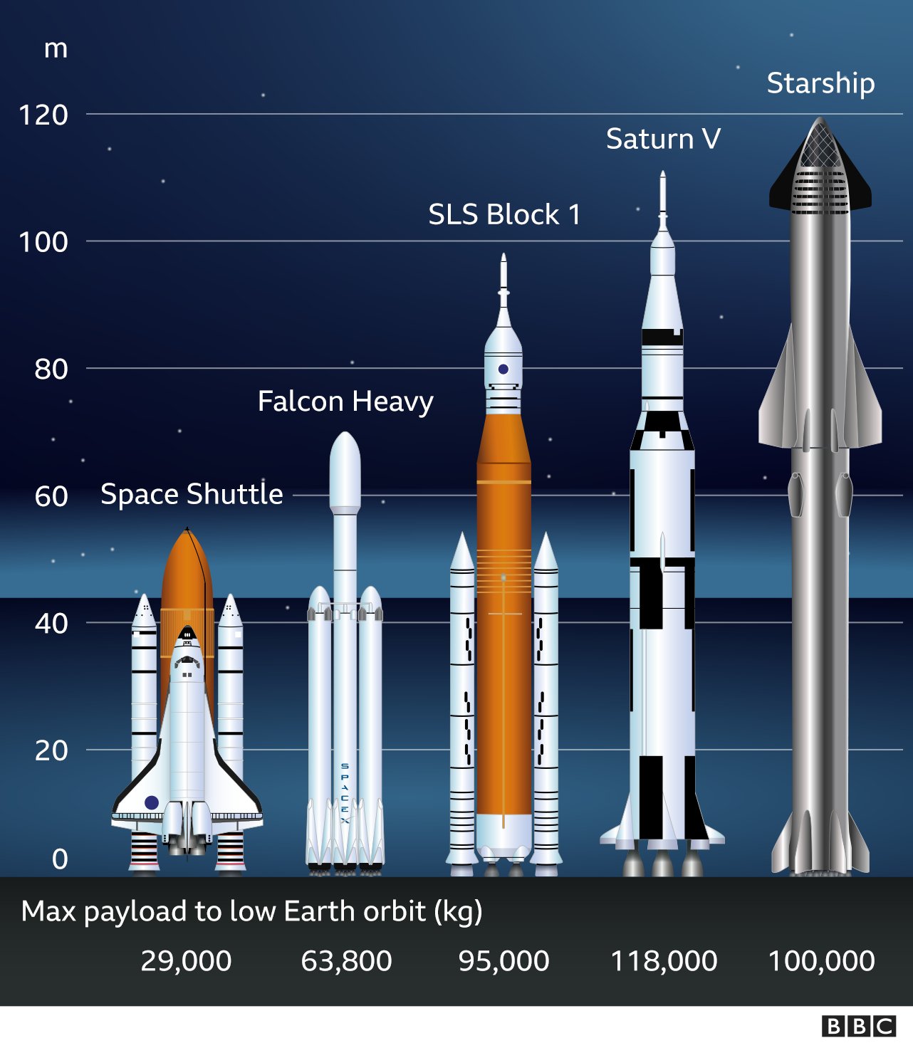 Все ракеты прошлого и настоящего — сравнение размеров в одной картинке