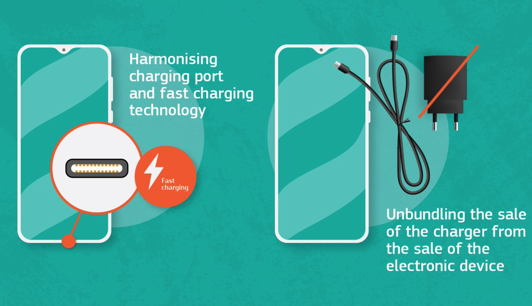 Еврокомиссия предложила сделать USB-C обязательным для зарядки всех мобильных устройств, включая iPhone