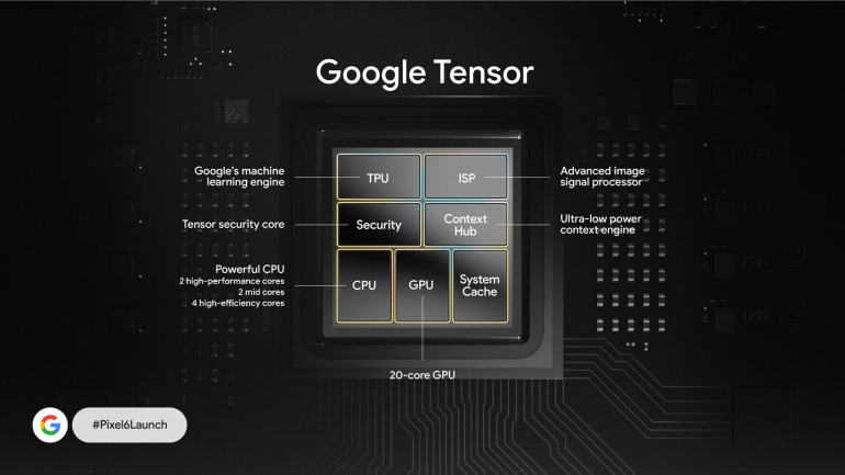 Анонсированы смартфоны Google Pixel 6 и Pixel 6 Pro: SoC Google Tensor, улучшенная камера, быстрая проводная и беспроводная зарядка и цена от $600