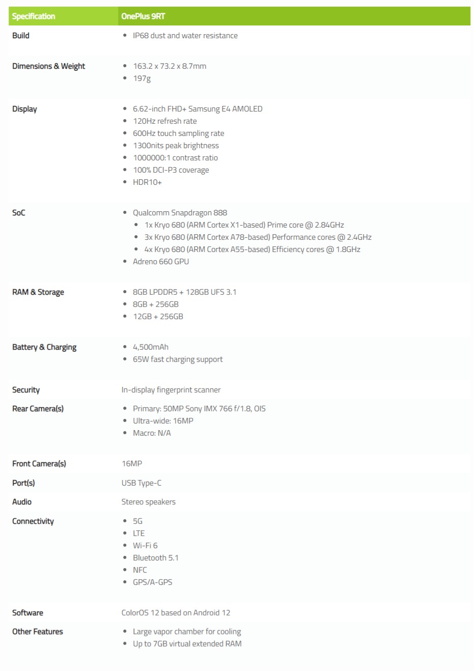 OnePlus представил «бюджетный» флагман 9RT на базе Snapdragon 888 и TWS-наушники Buds Z2