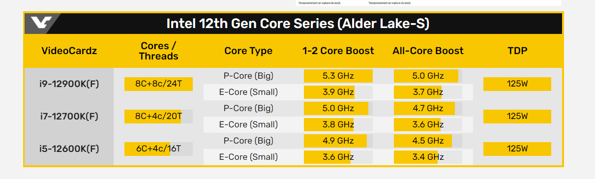 Amazon раскрыл европейские цены линейки настольных процессоров Intel Core i9 12-го поколения