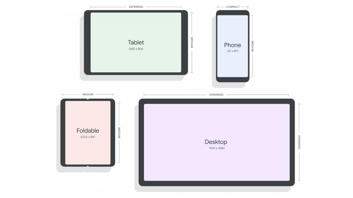 Google анонсировала Android 12L — с оптимизациями для планшетов, складных смартфонов и устройств ChromeOS