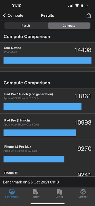 Обзор смартфона Apple iPhone 13 Pro Max