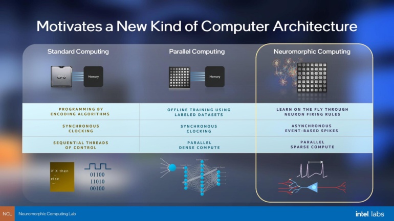 Intel анонсировала нейроморфный чип Loihi 2 на основе техпроцесса Intel 4