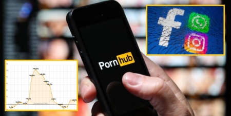 PornHub отчитался о росте трафика на 10,5% в период, когда «лежали» Facebook, Instagram и WhatsApp