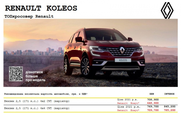 В Україні стартують продажі оновленого кросоверу Renault Koleos вартістю від 648,9 тис. грн