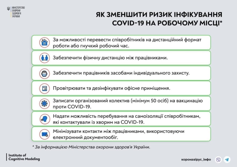 КМДА: Київ на порозі червоної зони, місцева комісія буде приймати відповідне рішення завтра