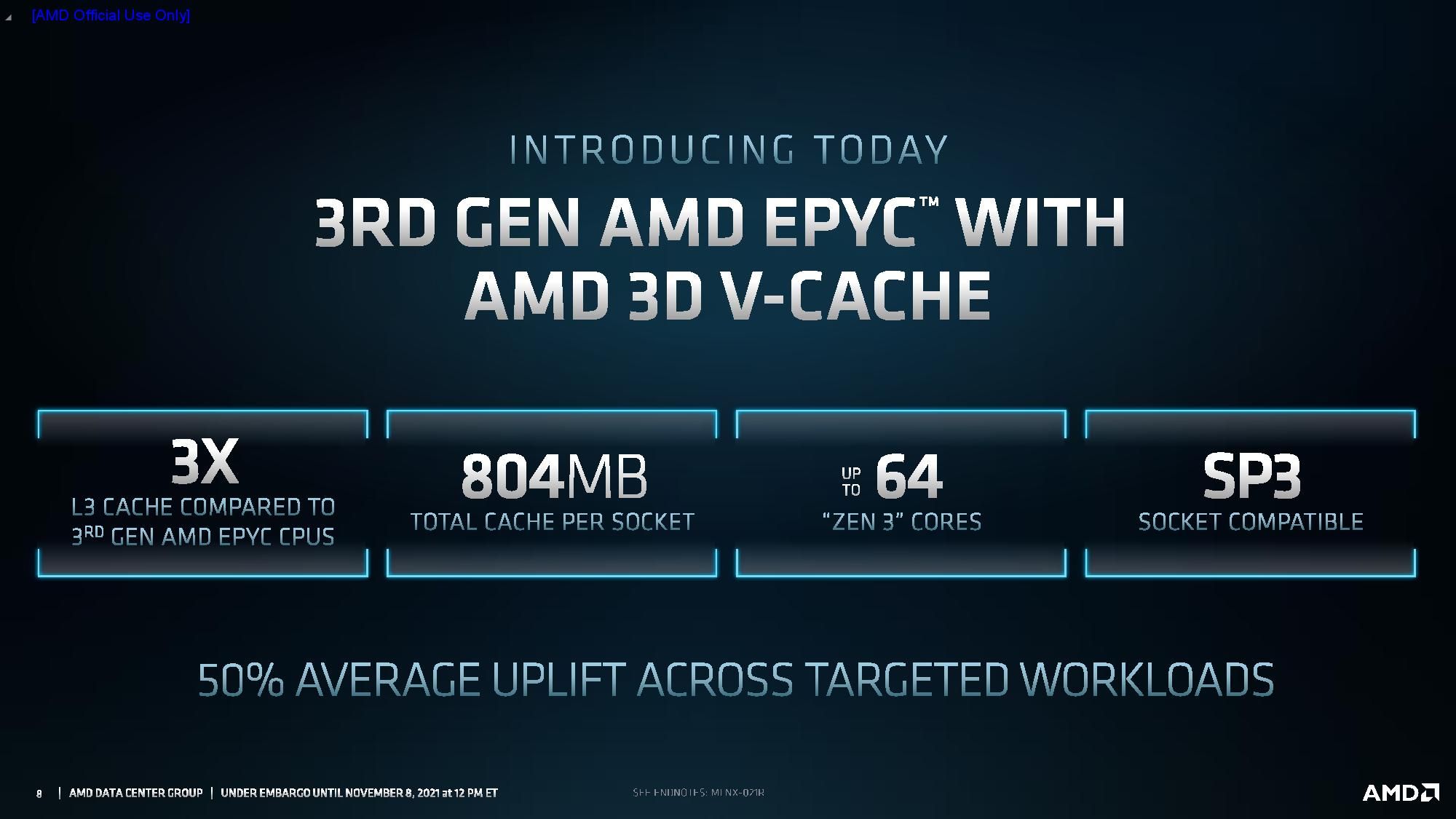 AMD Accelerated Data Center Premiere: 6-нм GPU GCD CDNA 2, линейка многочиповых ускорителей Instinct MI200, технология упаковки EFB и серверные процессоры EPYC (Milan-X, Genoa и Bergamo)