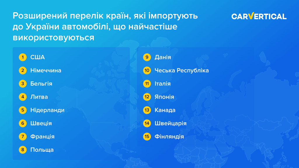 Дослідження: З яких країн в Україну ввозять найбільше вживаних автомобілів