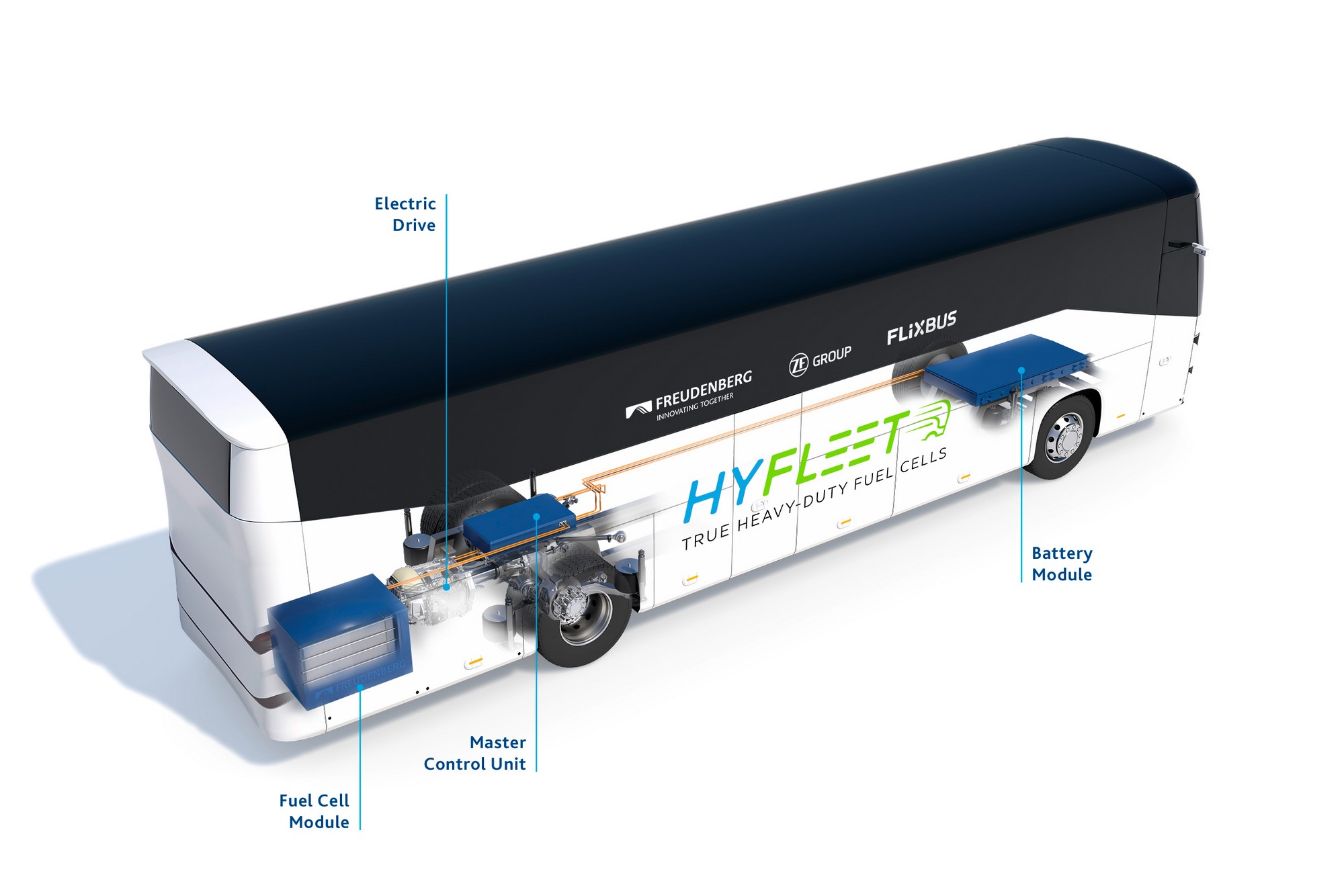FlixMobility работает над созданием "дальнобойного" водородного автобуса HyFleet, который выйдет на европейские маршруты до 2024 года