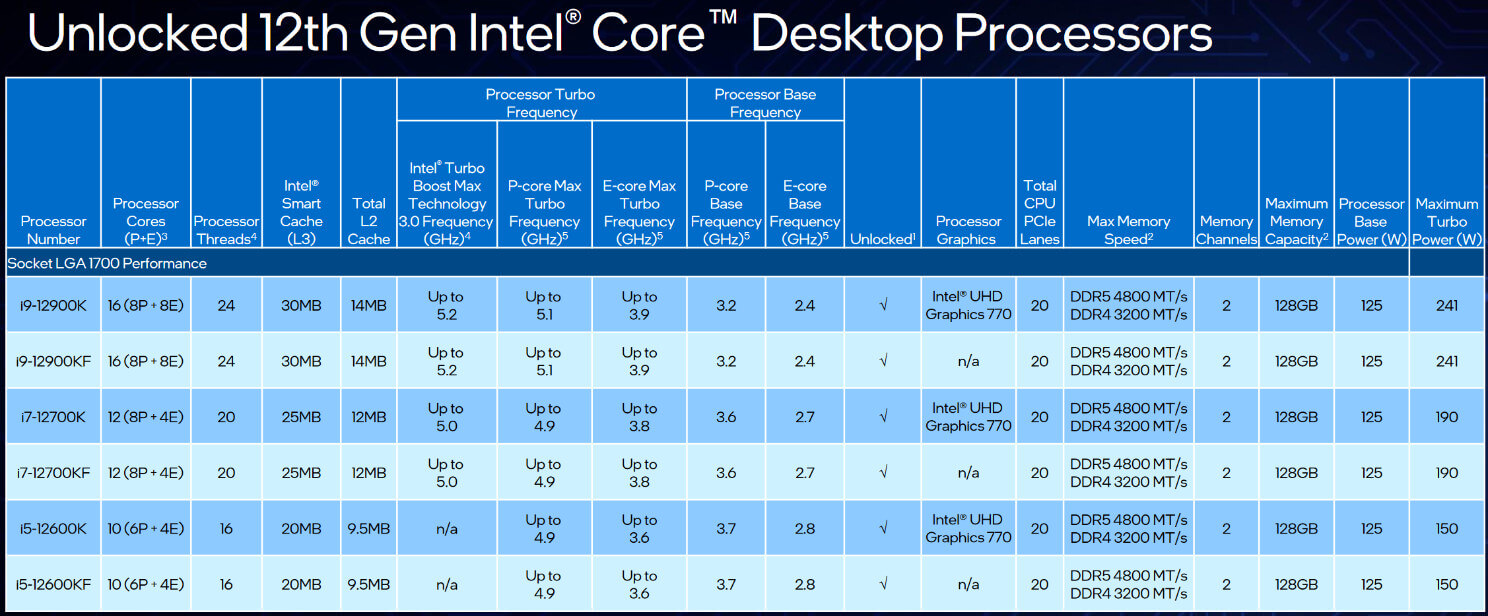 Обзор процессора Intel Core i9-12900KF: ответный удар