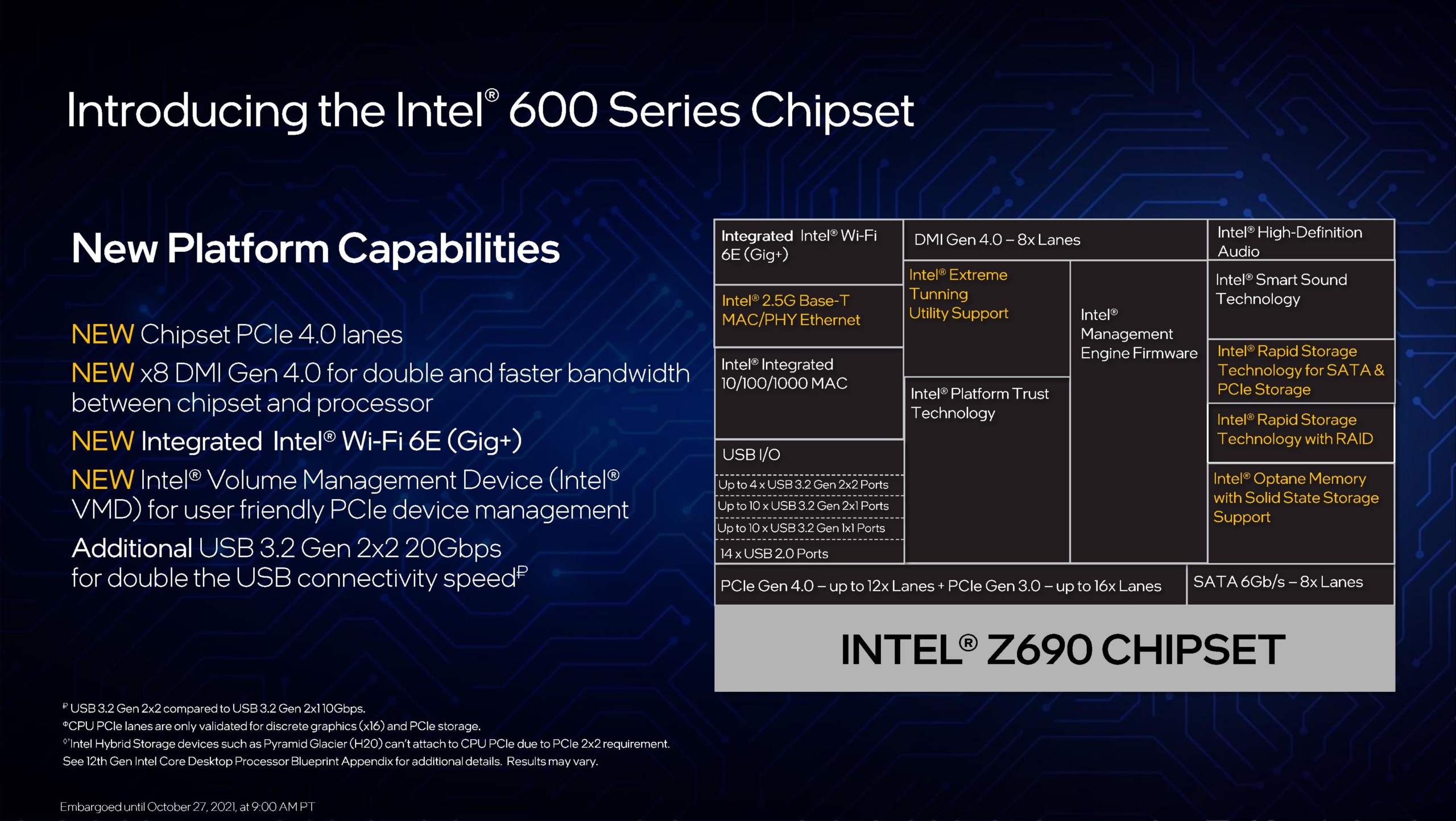 Обзор процессора Intel Core i9-12900KF: ответный удар