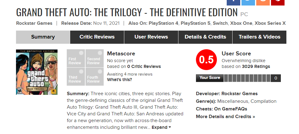 Сборник ремастеров GTA превзошел Warcraft III: Reforged в пользовательском рейтинге худших игр на Metacritic