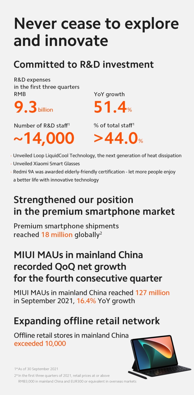 Xiaomi раскрыла финансовые показатели за 3 квартал 2021 года