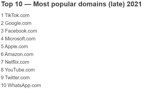 Cloudflare: TikTok обошёл Google и стал самым популярным доменом 2021 года