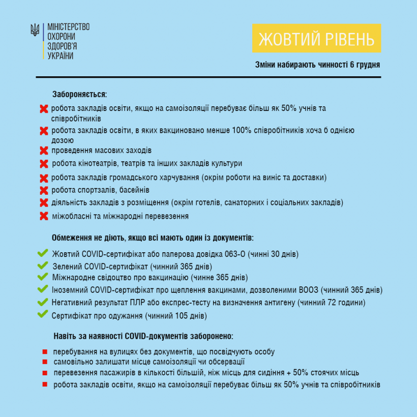 З 30 грудня у Волинській та Запорізькій областях скасовується «червоний» рівень епідемічної небезпеки — усі регіони України перебуватимуть у жовтій карантинній зоні
