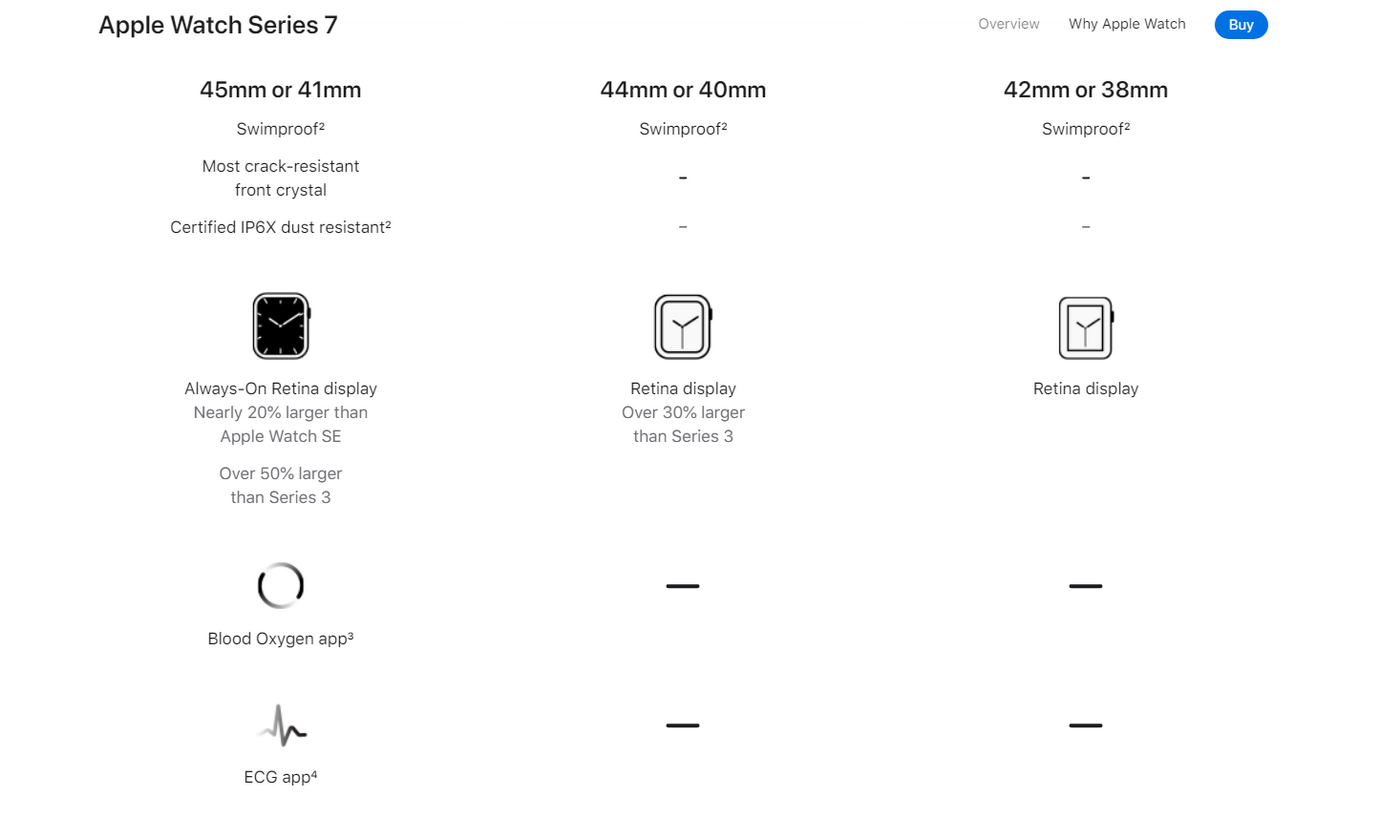 Обзор Apple Watch Series 7: новые возможности в старом дизайне