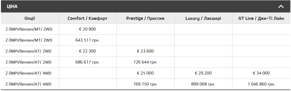 В Україні оголосили ціни та почали прийом замовленнь на новий кросовер Kia Sportage п’ятого покоління — від 20,900 євро / 645 тис. грн