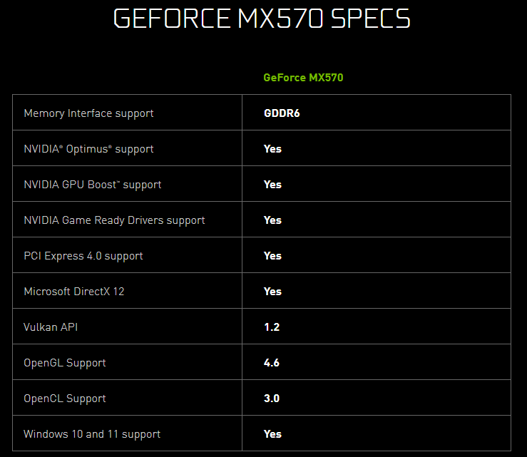 NVIDIA анонсировала мобильные видеокарты начального уровня GeForce RTX 2050, MX570 и M550