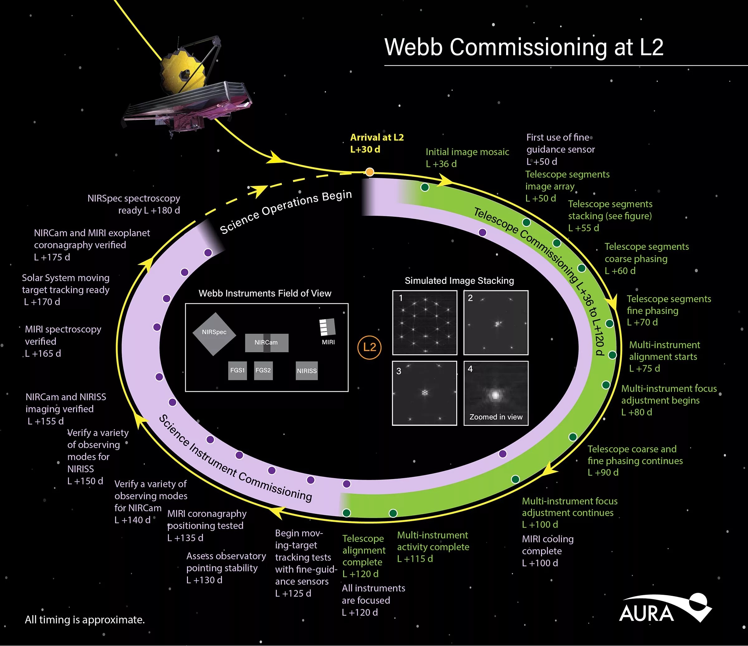Телескоп «Джеймс Уэбб» запущен в космос