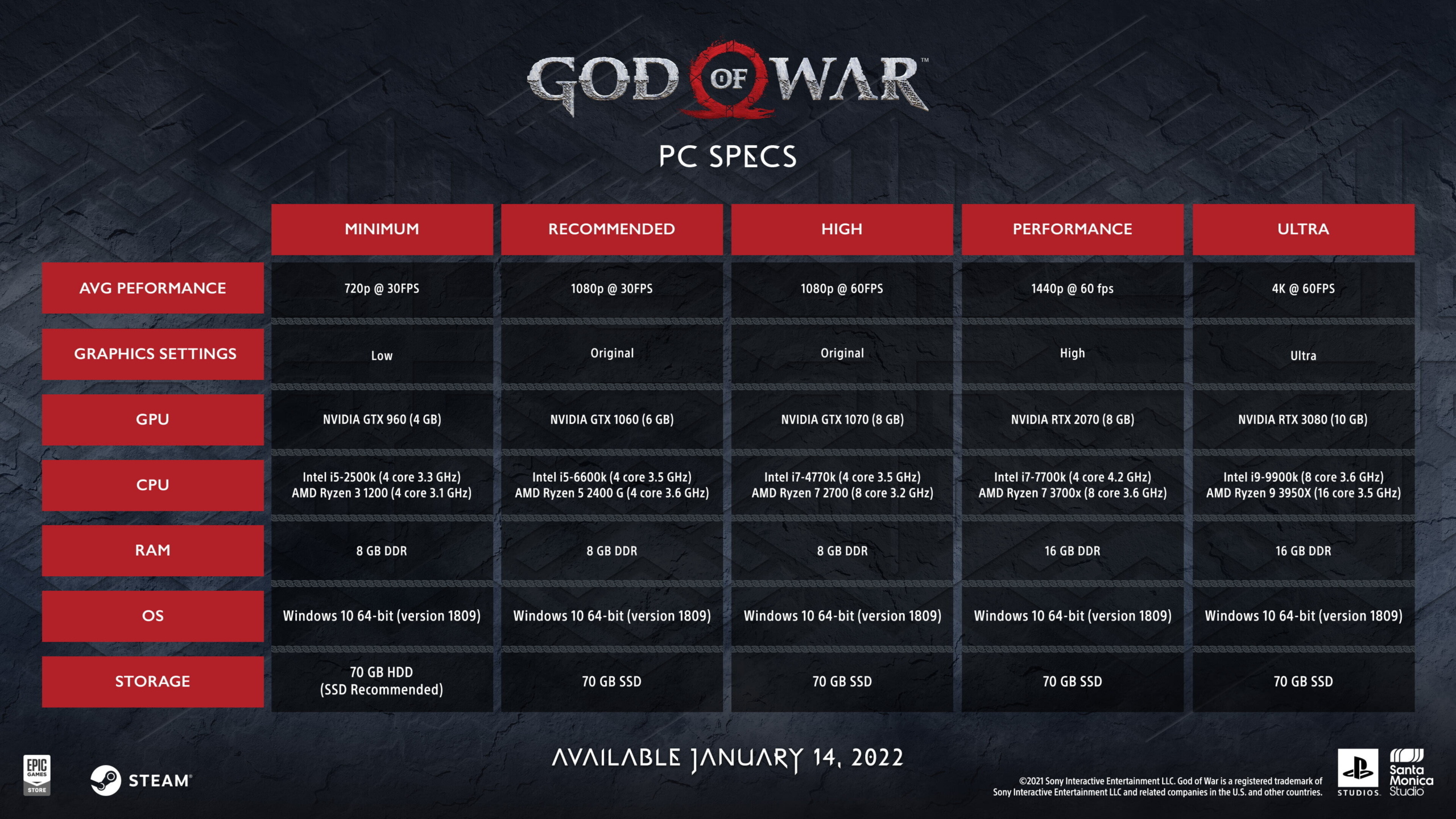 Sony объявила системные требования ПК-версии God of War
