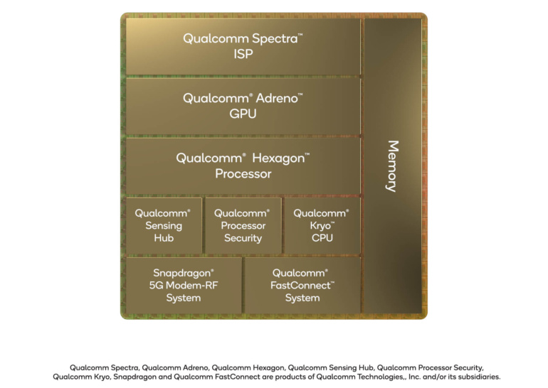 Qualcomm представила Snapdragon 8 Gen 1 — флагман 2022 года на архитектуре ARMv9 и техпроцессе 4-нм. Он на 20% быстрее и на 30% энергоэффективнее Snapdragon 888
