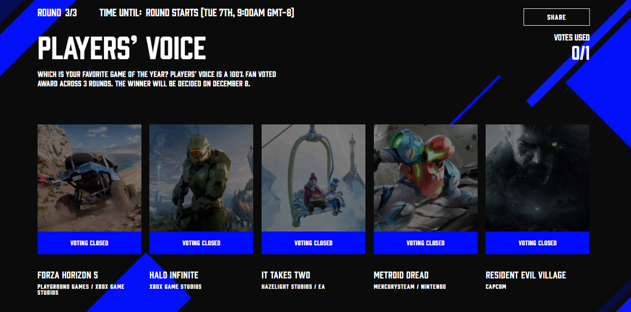 Halo Infinite стала лучшей игрой 2021 года в зрительском голосовании The Game Awards