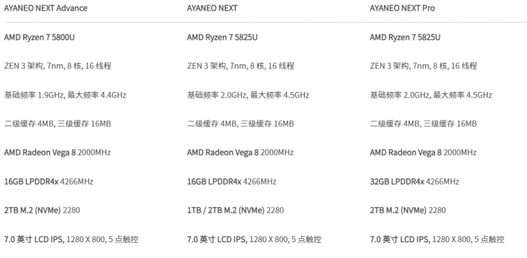 Портативная игровая консоль AyaNeo Next всё же получит процессор AMD Ryzen 6000, но лишь в конце года