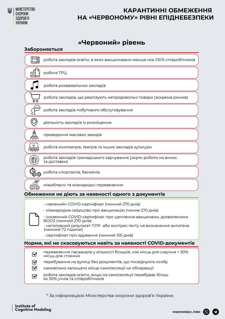 Нова хвиля коронавірусу в Україні: до «помаранчевої» зони потрапили 10 областей, Івано-Франківська — перейшла до «червоної»