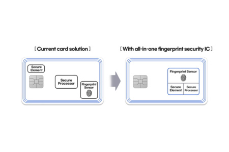 Samsung создала универсальный сканер отпечатков пальцев для платёжных карт и пропусков