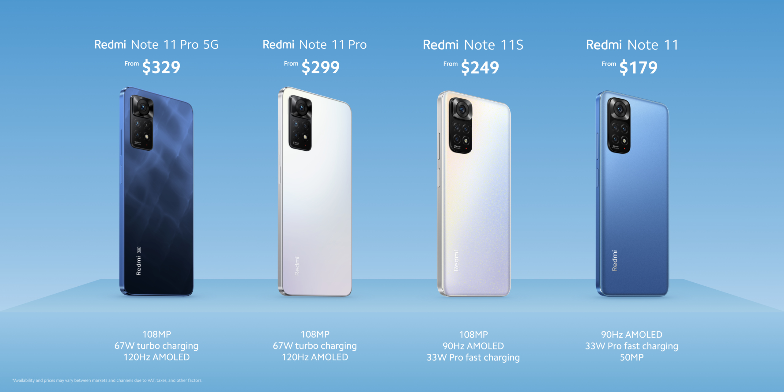 Xiaomi анонсировала серию Redmi Note 11 для международного рынка — четыре модели и цены от $179 до $379