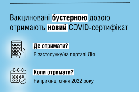 Наприкінці січня щеплені бустерною дозою українці зможуть отримати COVID-сертифікат та міжнародне свідоцтво про вакцинацію: діятимуть 270 днів