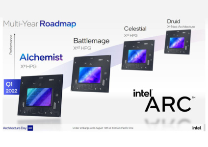Флагманская видеокарта Intel Arc Alchemist опережает NVIDIA GeForce RTX 3070 Ti в большинстве тестов SiSoftware