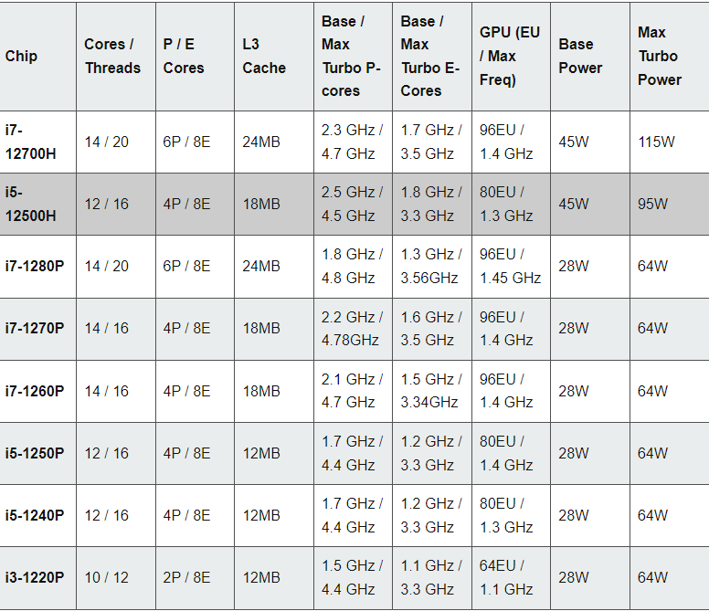 Asus готовит к выпуску мини-ПК PN52 с AMD Ryzen 5000H и PN64 с Intel Alder Lake