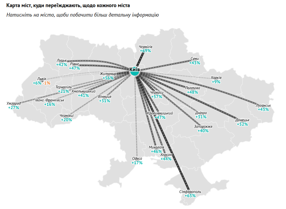 Карта міграції: Куди переїжджають ІТ-спеціалісти всередині України (Київ, Львів, Харків і не тільки)