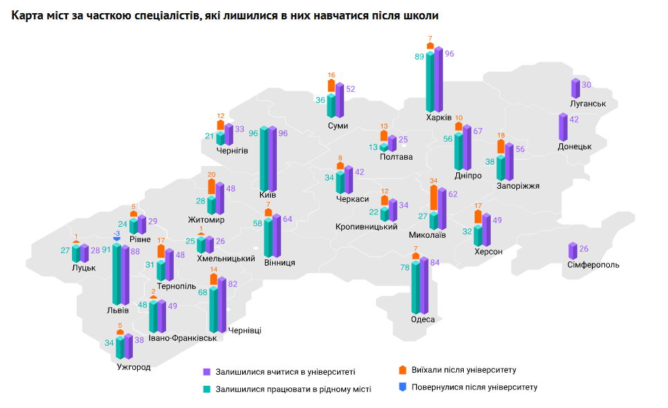 Карта міграції: Куди переїжджають ІТ-спеціалісти всередині України (Київ, Львів, Харків і не тільки)