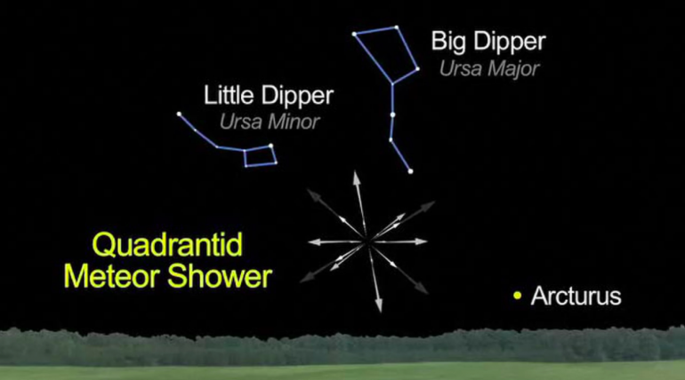 В ночь с 3 на 4 января метеорный поток Квадрантиды достигнет своего пика