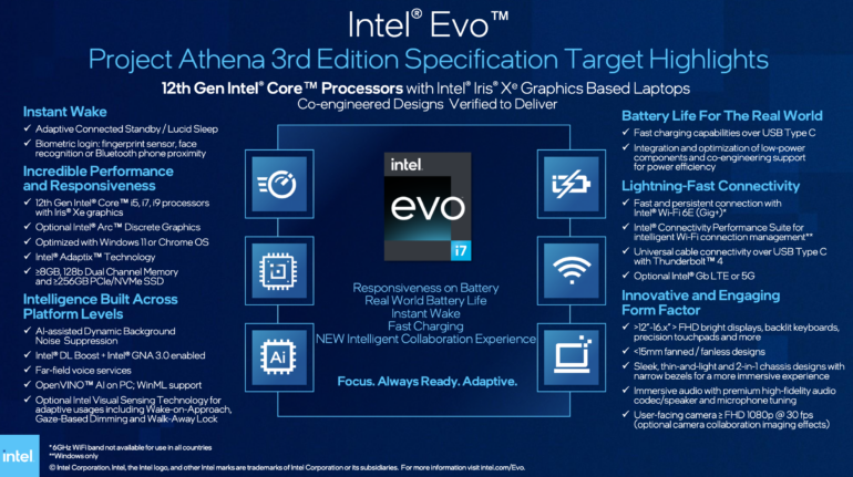 Intel на CES 2022: новые настольные и мобильные процессоры Alder Lake, чипсеты серии 600, обновлённая программа Evo с более мощными ноутбуками, дискретные GPU Arc