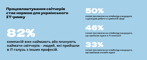 Інфографіка: українська IT-галузь за 2021 рік — в цифрах