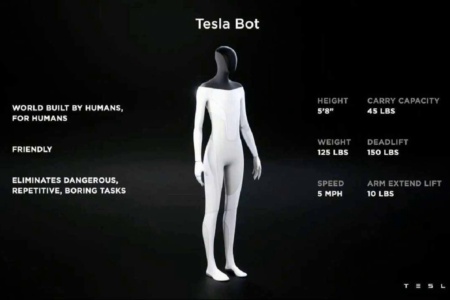 Илон Маск собирается использовать роботов-гуманоидов Optimus на заводах Tesla