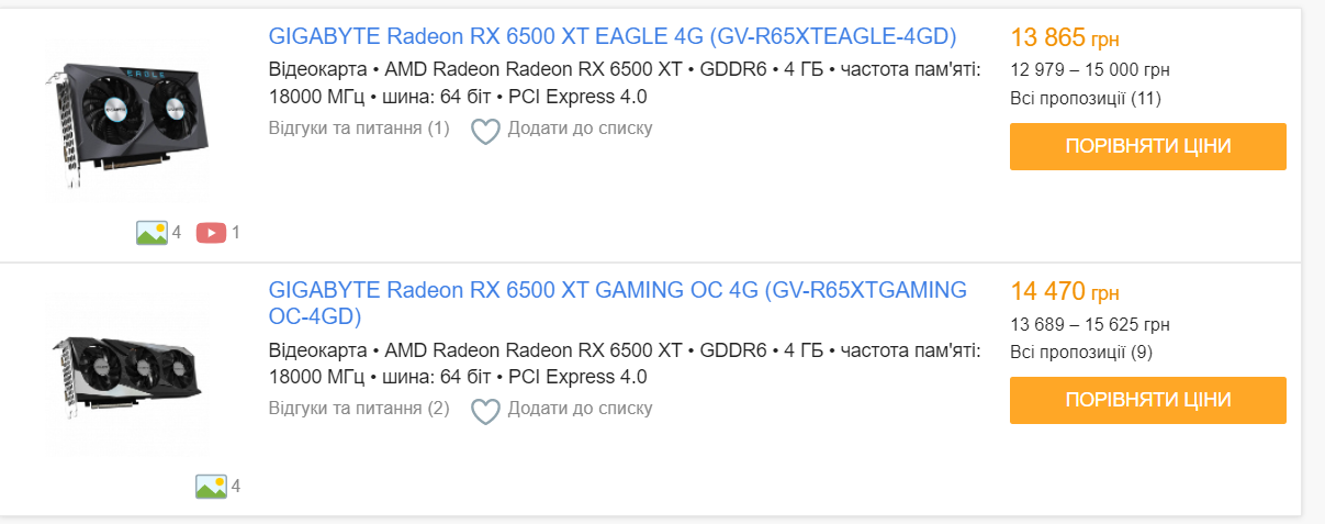 В Україні відеокарти Radeon RX 6500 XT коштують вдвічі – втричі дорожче рекомендованої ціни