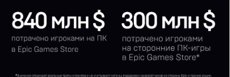 В Epic Games Store за 2021 год раздали 89 игр общей стоимостью более $2000 [Инфографика]