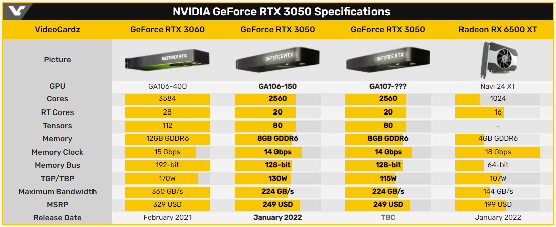 NVIDIA выпустит более экономичную (на 11%) версию видеокарты GeForce RTX 3050 с GPU GA107