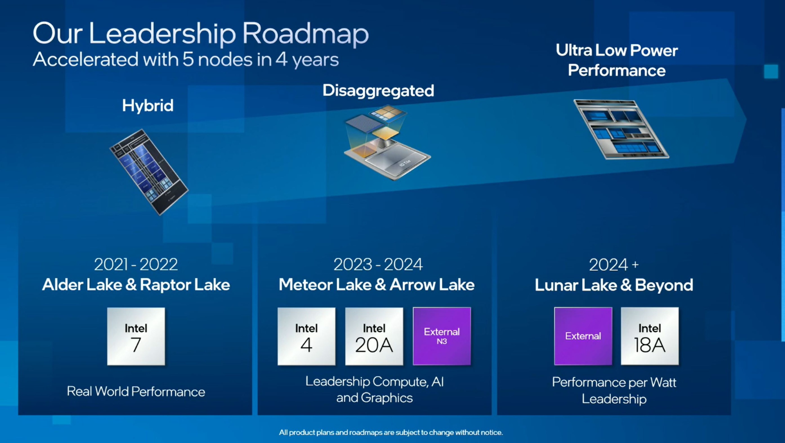 Процессоры Intel Arrow Lake-P (Core 15-го поколения) получат GPU с 320 блоками, они нацелены на премиальные 14-дюймовые ноутбуки, конкурирующие с Apple